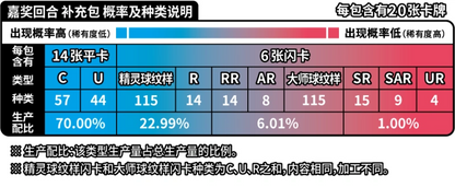 [CN] Pokemon Reward Round CSV4C Booster Box - JUMBO - Simplified Chinese